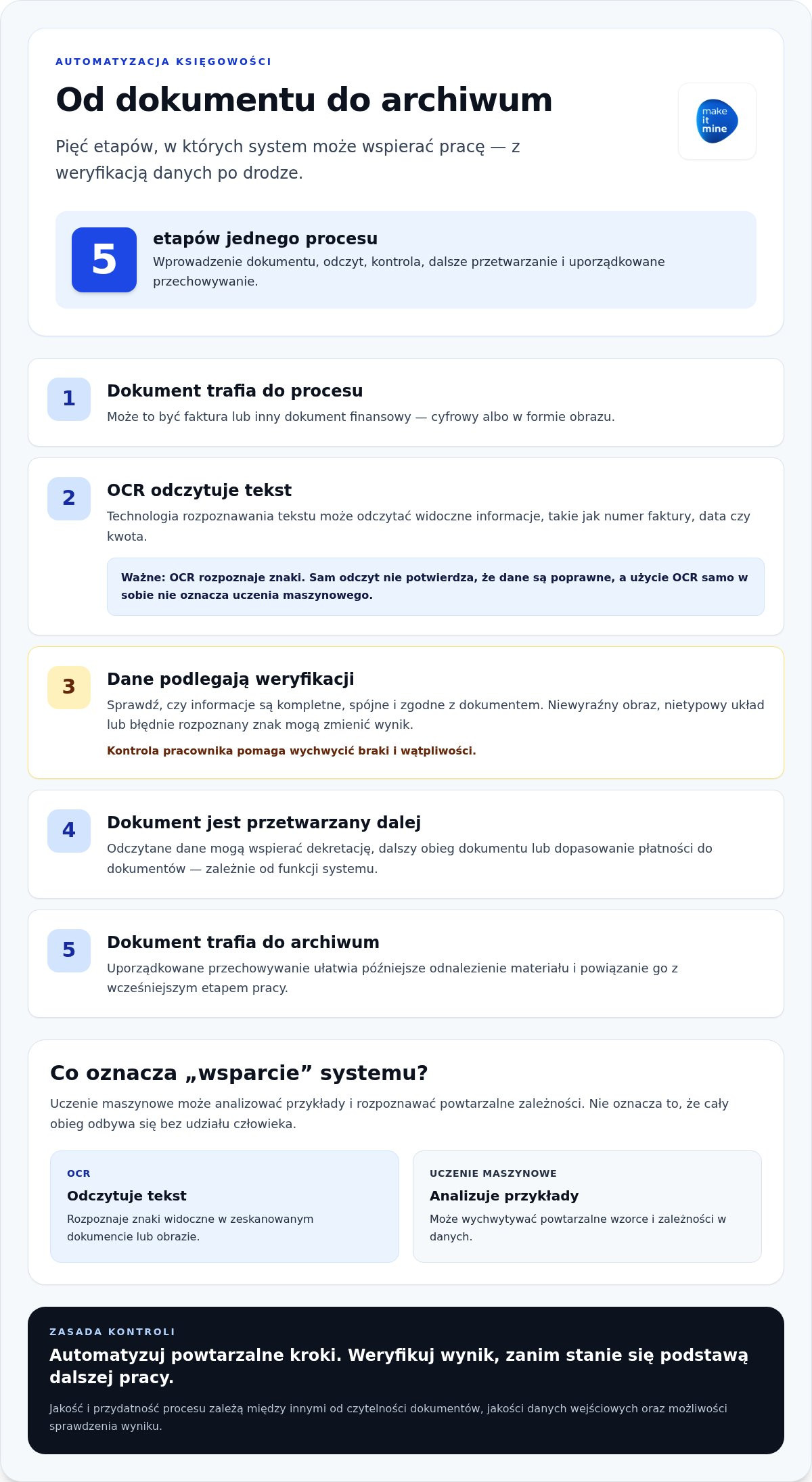 Uczenie maszynowe w automatyzacji księgowości