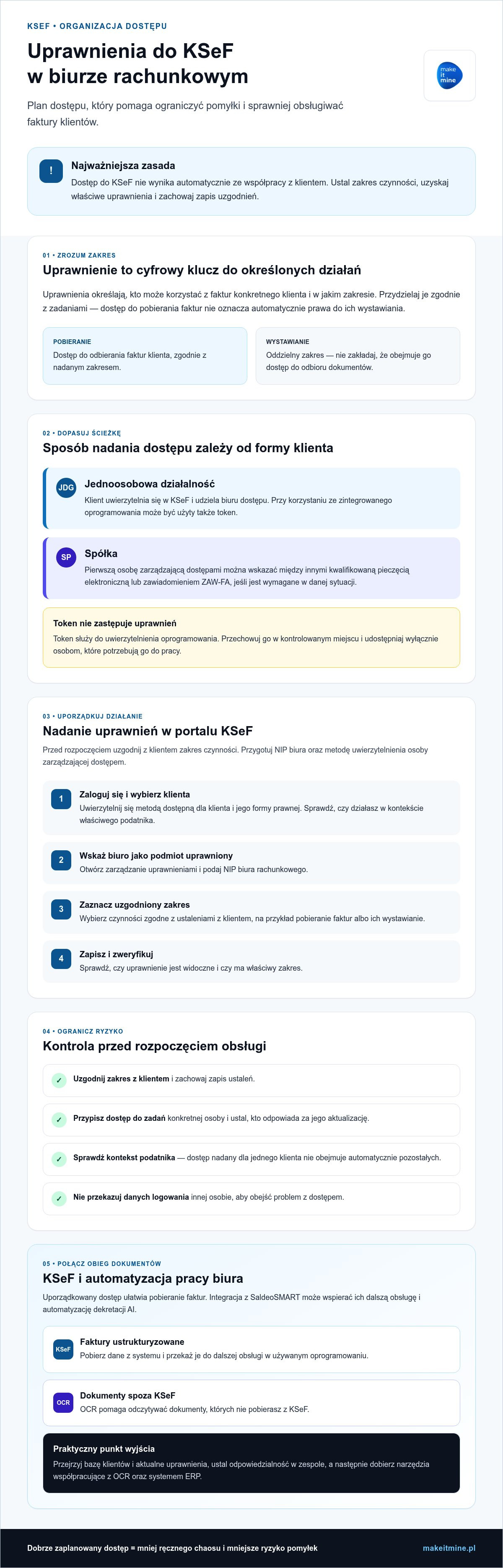 Nadawanie uprawnień do ksef w biurze rachunkowym