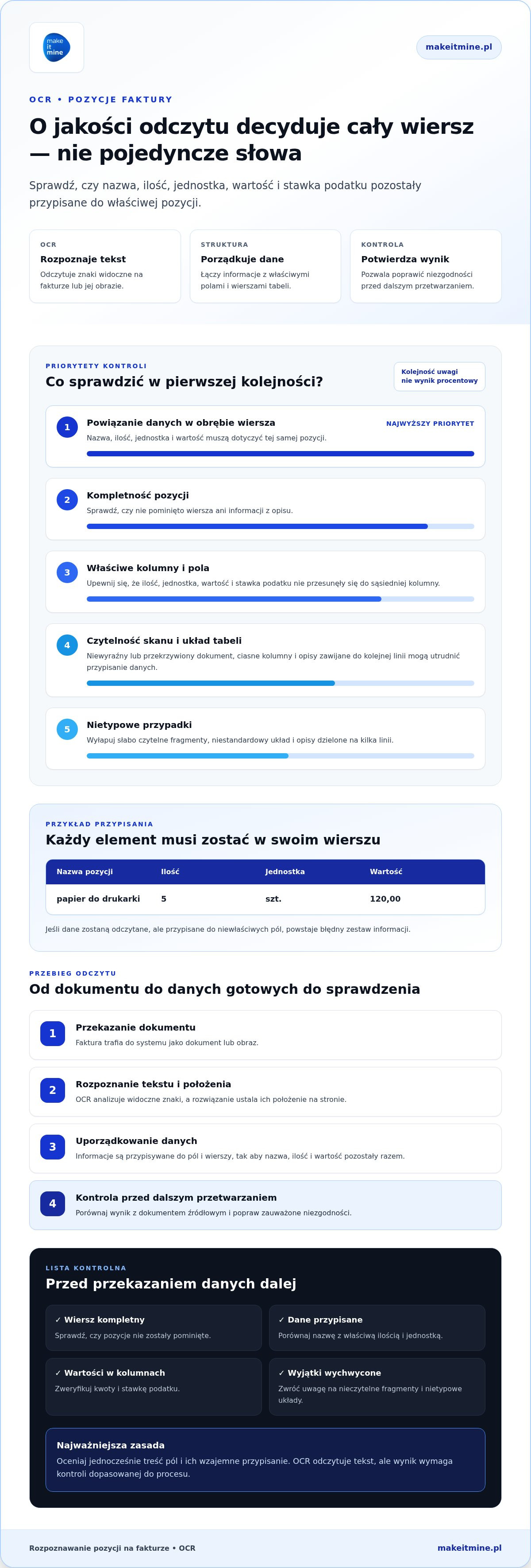 Rozpoznawanie pozycji na fakturze ocr