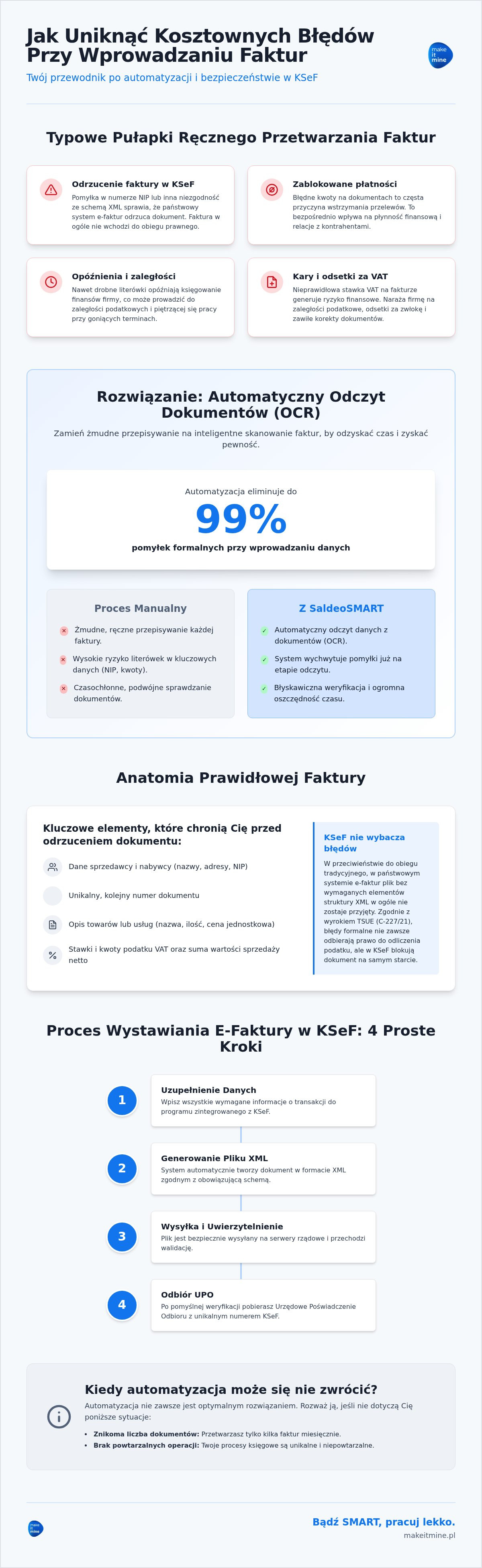 Jak uniknąć błędów przy wprowadzaniu faktur