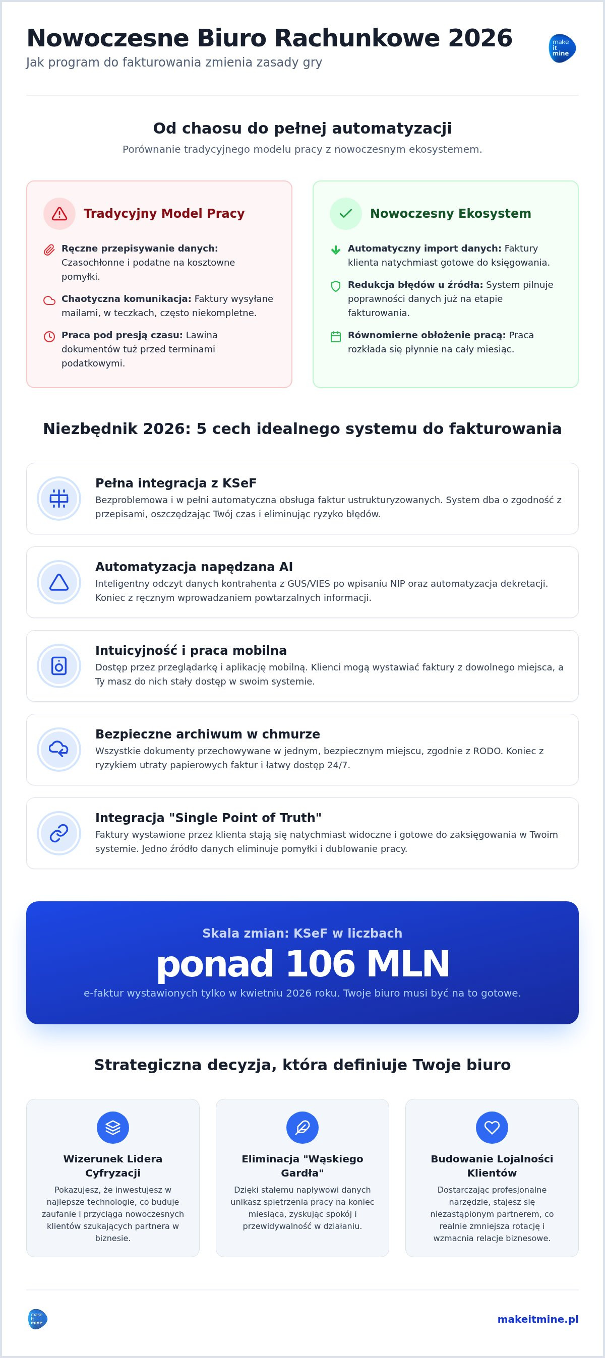 Program do wystawiania faktur dla klientów biura rachunkowego