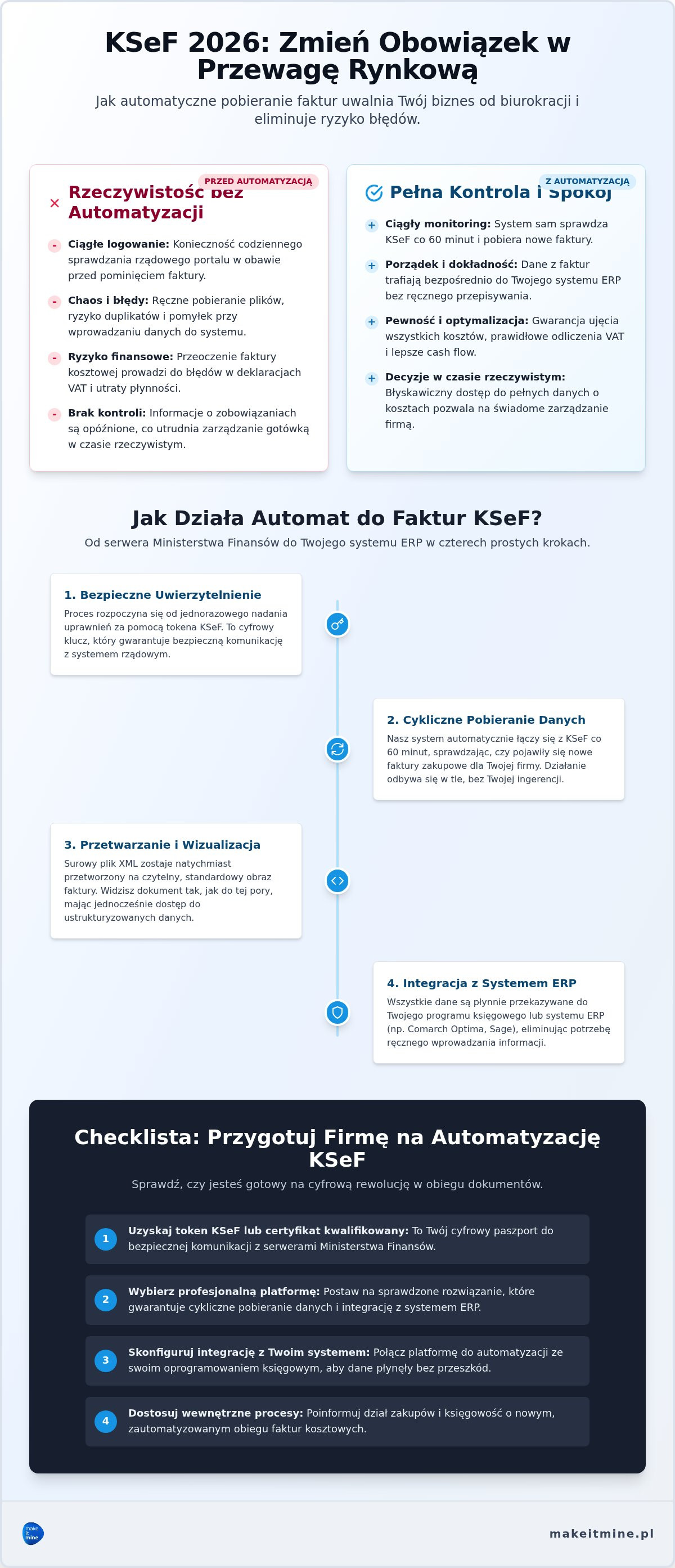 Automatyczne pobieranie faktur z ksef