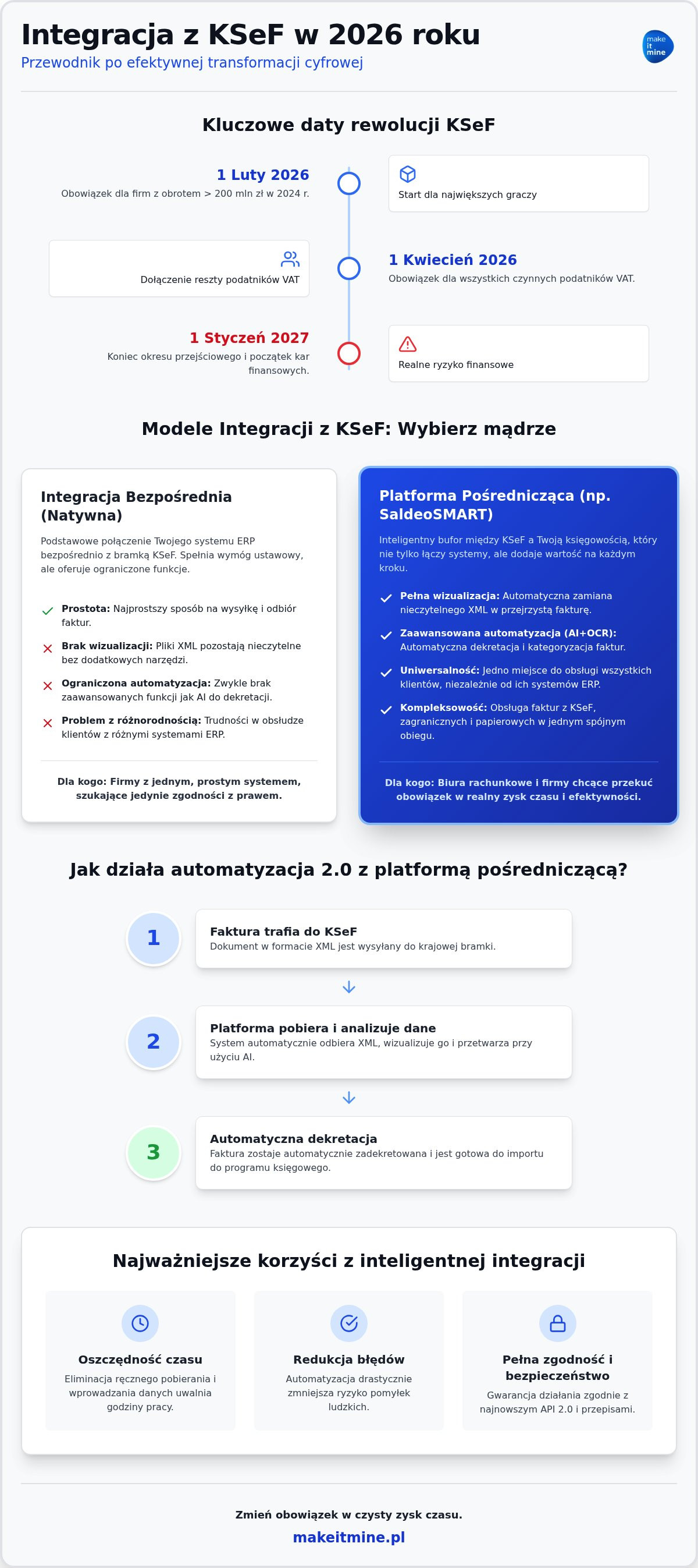 Integracja ksef z programem księgowym