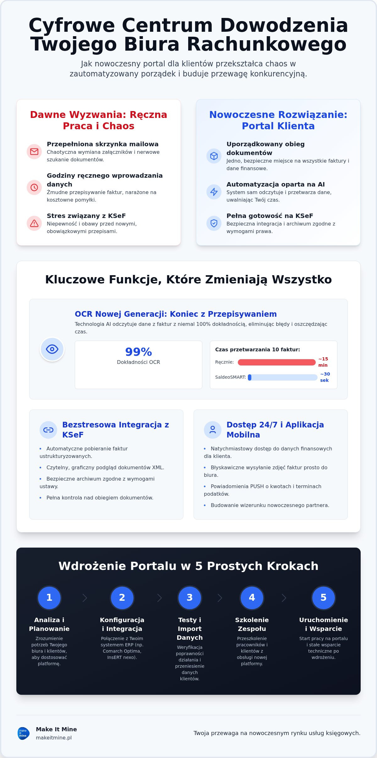 Portal dla klientów biura rachunkowego
