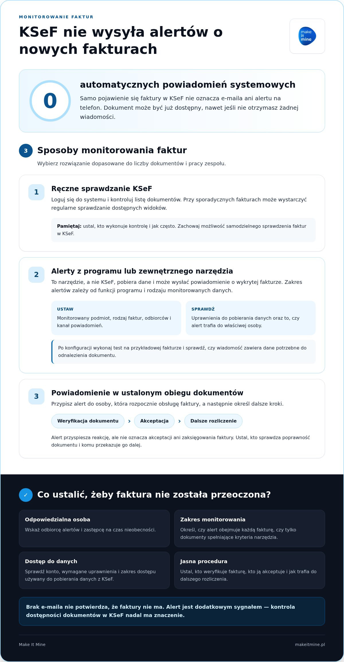 Automatyczne powiadomienia o nowych fakturach w ksef