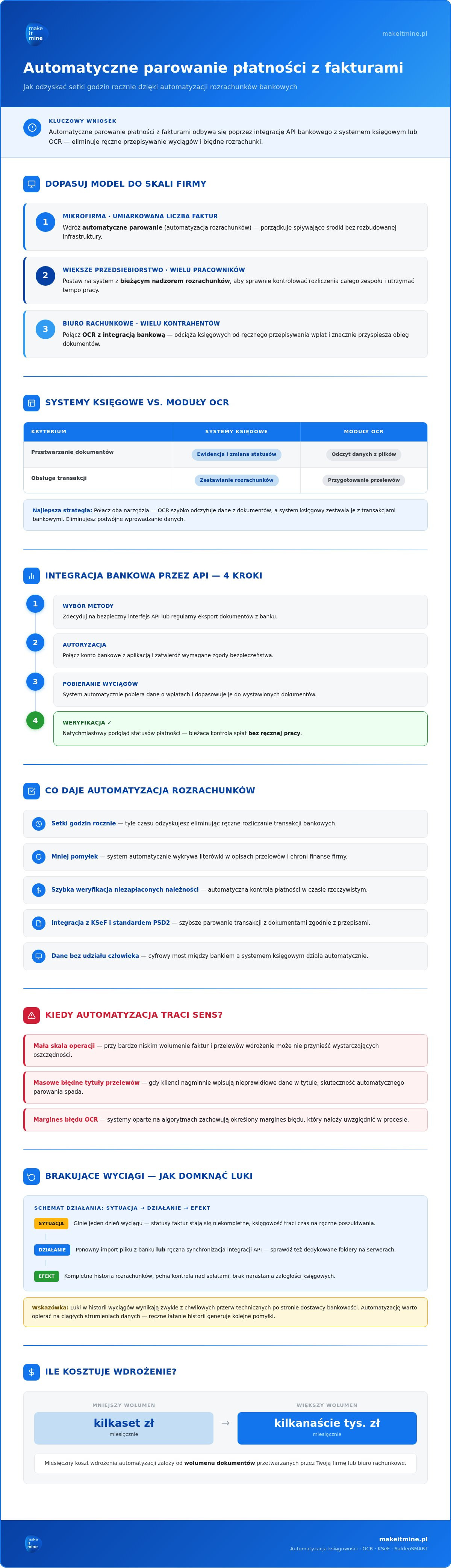 Automatyczne parowanie płatności z fakturami