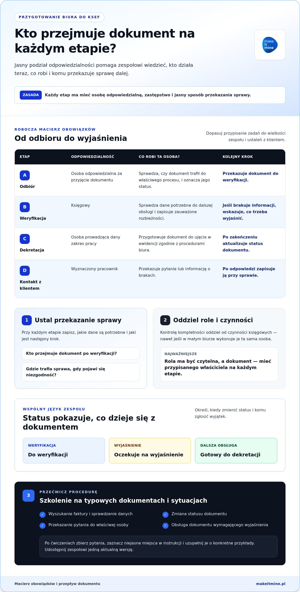 Przygotowanie biura rachunkowego do ksef