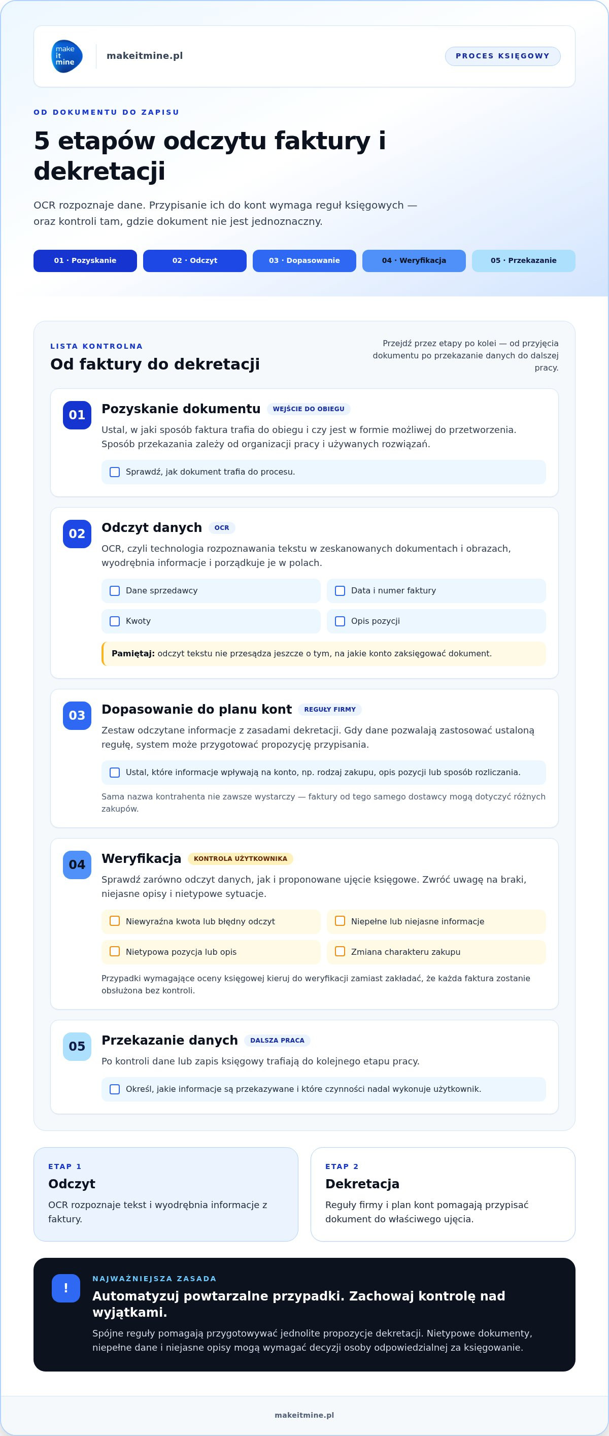 Integracja planu kont z systemem ocr