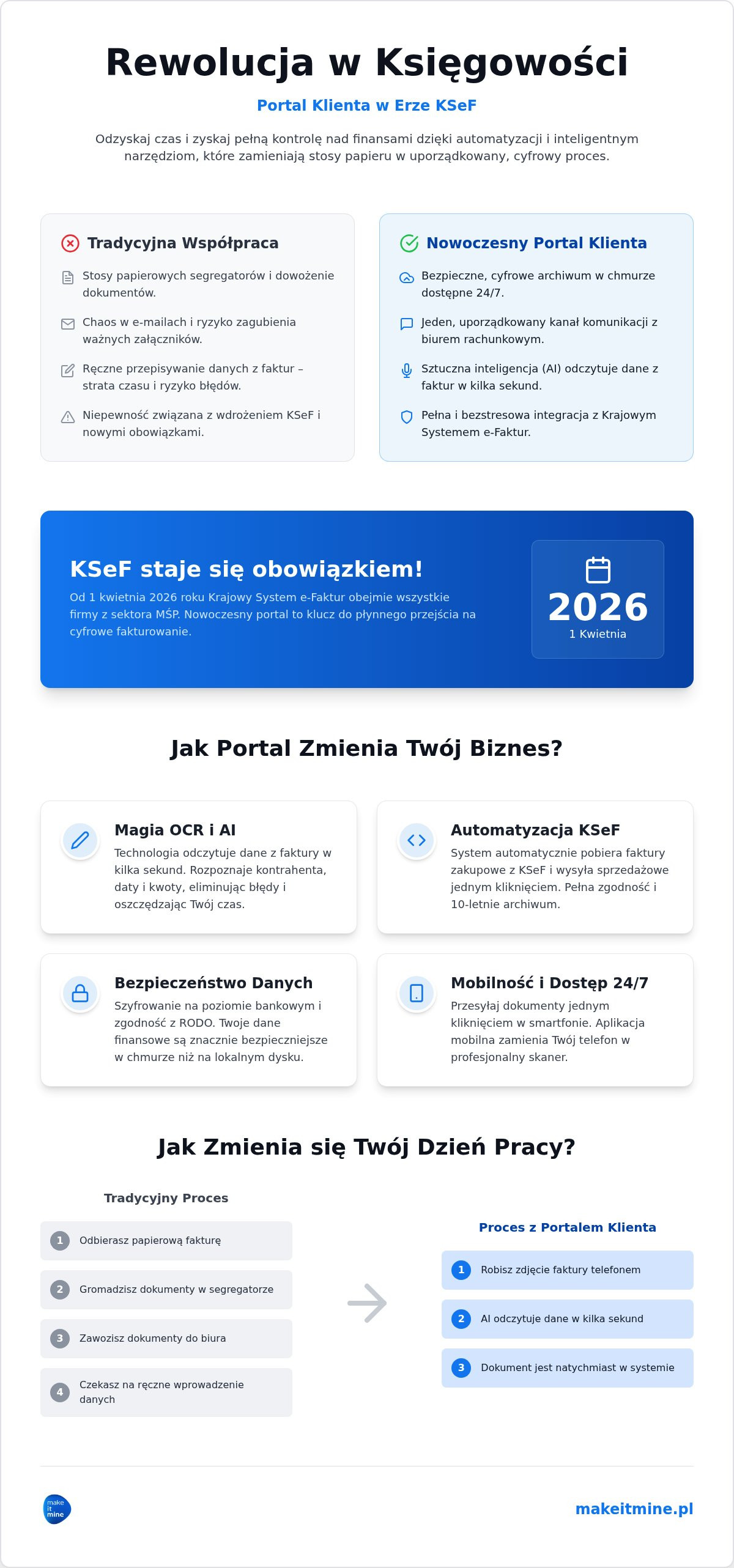 Portal dla klientów biura rachunkowego