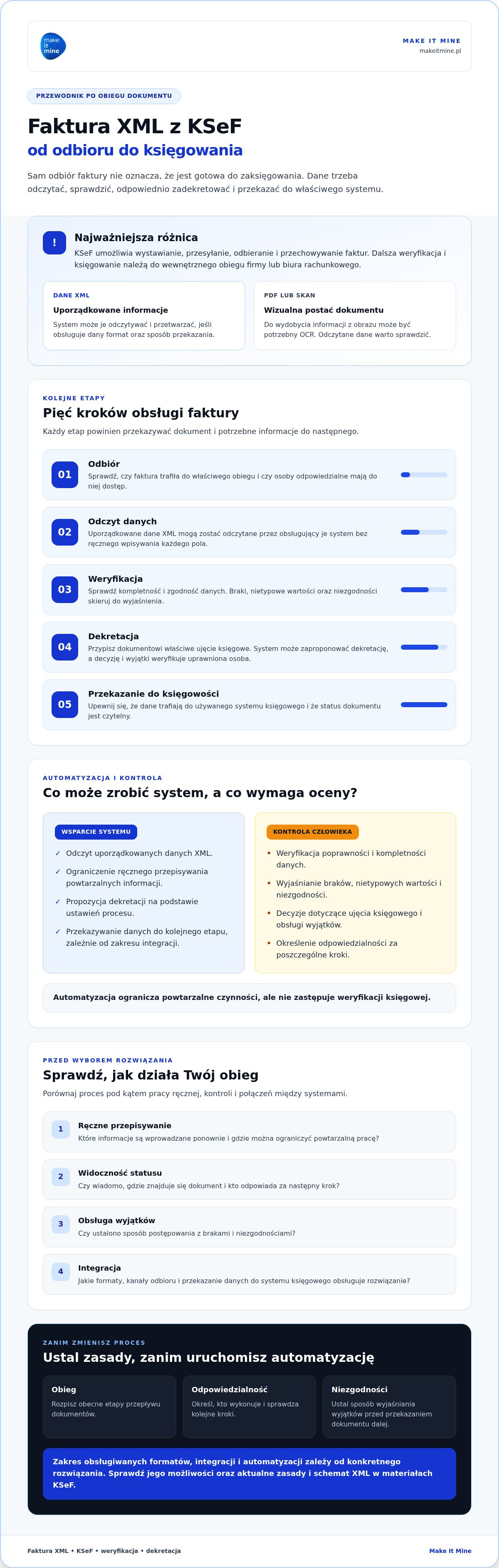 Obsługa faktur ustrukturyzowanych xml