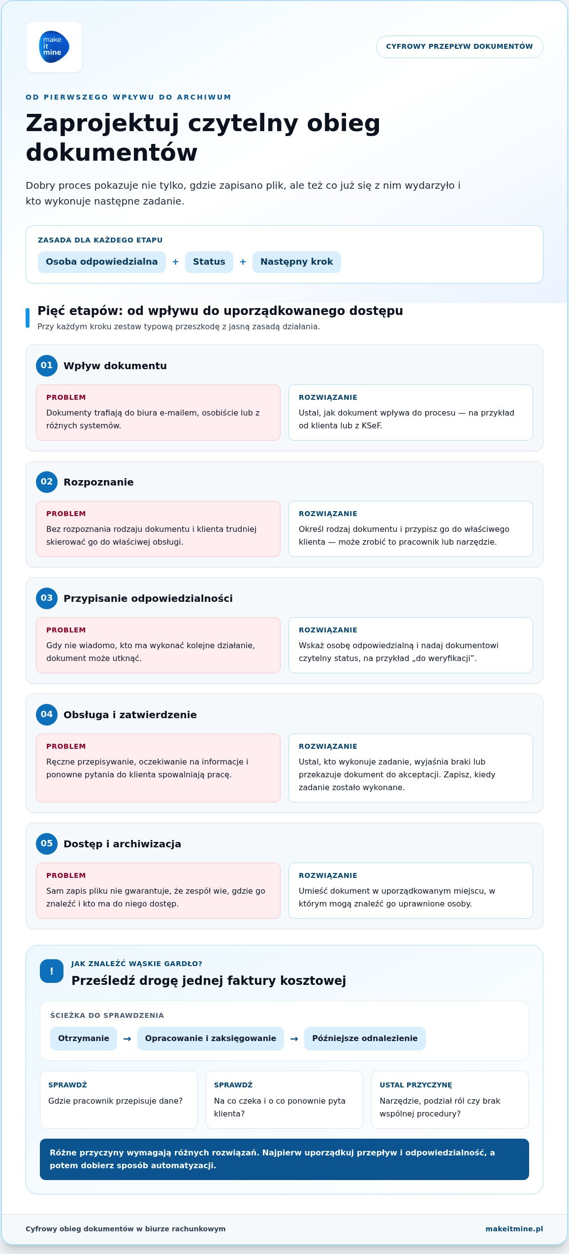 Bezpapierowe biuro rachunkowe jak wdrożyć