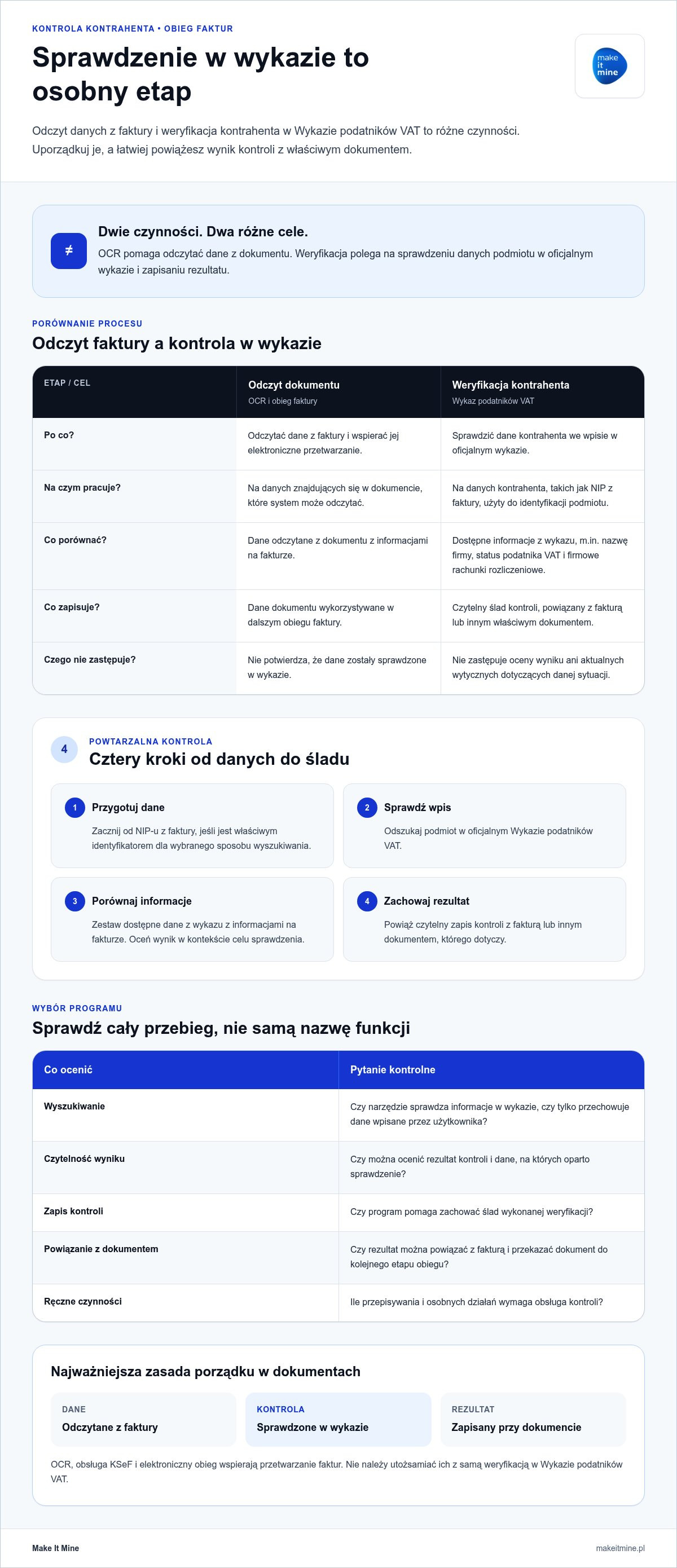 Weryfikacja kontrahenta na białej liście vat program