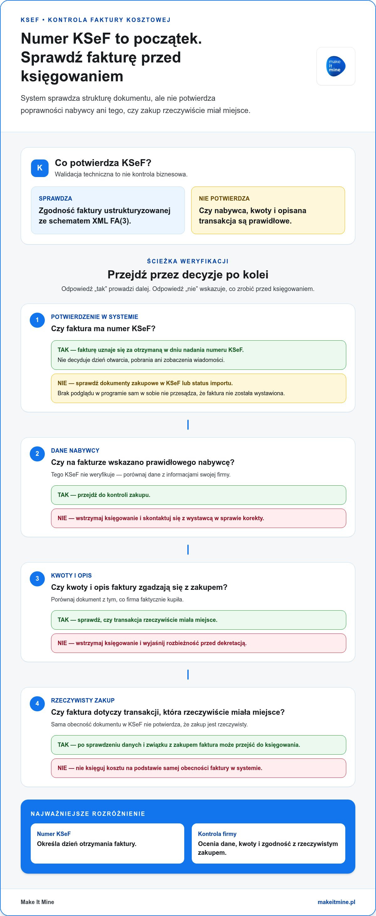 Odbiór i weryfikacja faktur ksef