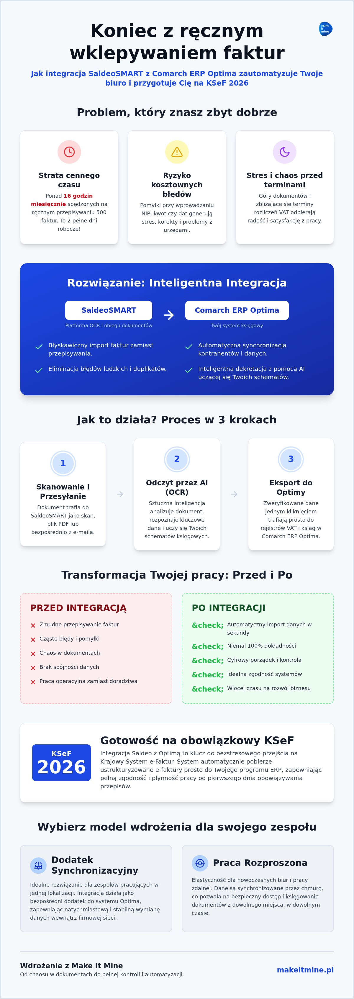 Saldeo integracja z optima