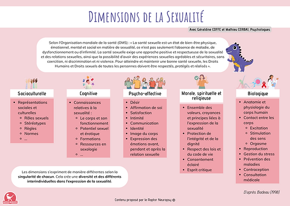 Fiche Dimensions Sexualité (29.7 x 21 cm)-2.png