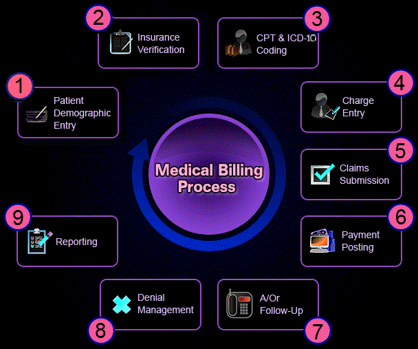 medical-billing-process.gif