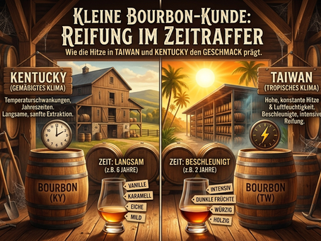 Eine anschauliche Infografik vergleicht die Whisky-Reifung in Kentucky und Taiwan im Fasslager. Links steht die langsame Reifung im gemäßigten Klima für milde Vanille- und Karamellnoten. Rechts bewirkt die tropische Hitze Taiwans eine beschleunigte Reifung mit intensiveren Aromen. KI-generiertes Bild (EU AI Act).