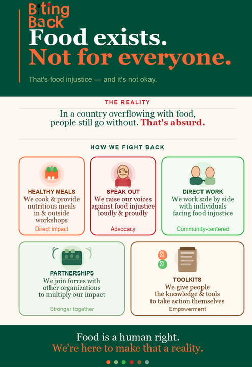 Food Injustice What We Do.png