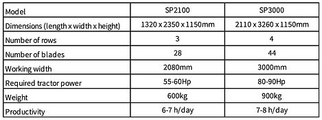 Ozbil Potato Top Mulcher