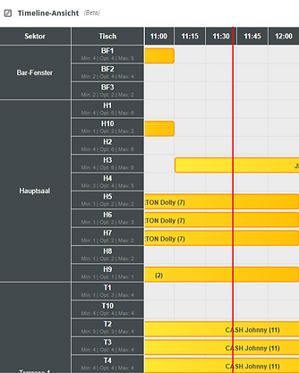 Screenshot der Zeta-Plattform