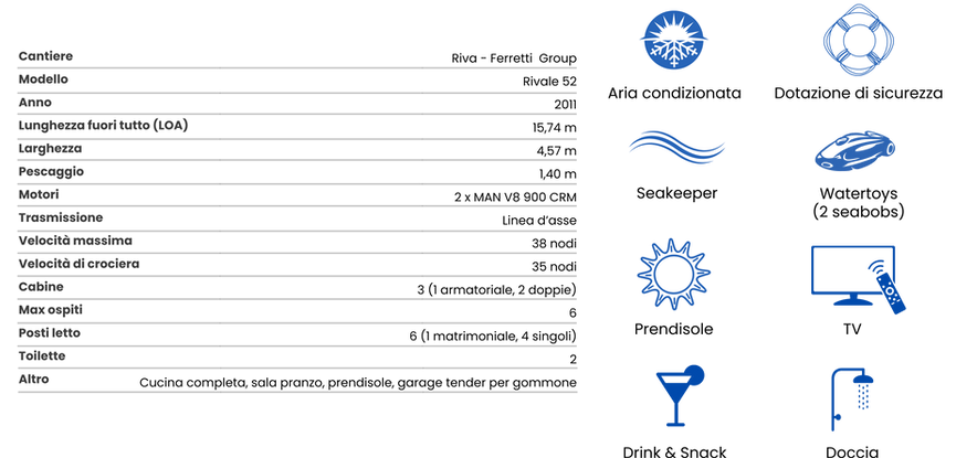 scheda tecnica Riva Rivale 52