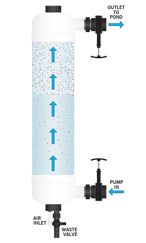 Thumbnail: EA EVOLUTION AQUA TEMPEST FILTER