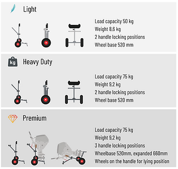 boat motor transporting trolley different models dimensions and comparison