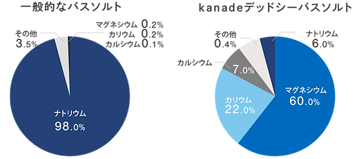 bathsalt_graph_2025.png