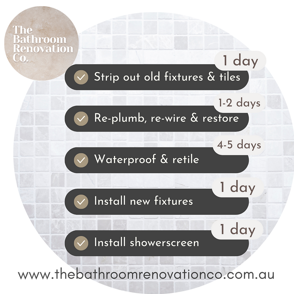 How long does a bathroom renovation take?