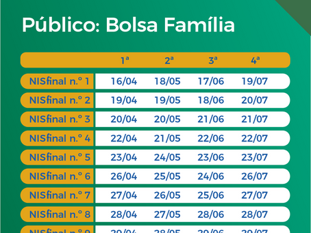 Auxílio Emergencial: Beneficiário do Bolsa Família final 5 recebe segunda parcela hoje (24)