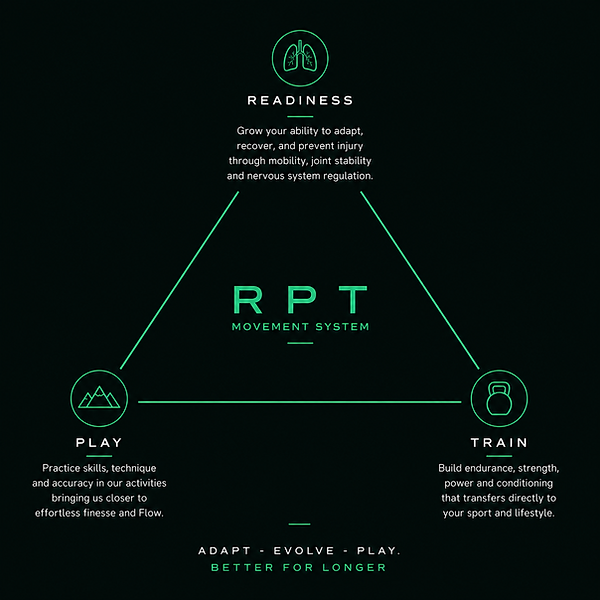 RPT Trifecta Triangle.png