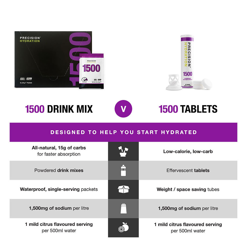 Thumbnail: PH 1500 all-natural drink mixes