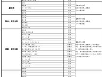 新型コロナウィルス感染防止による営業のお知らせ