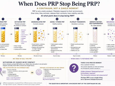 When does PRP stop being PRP?