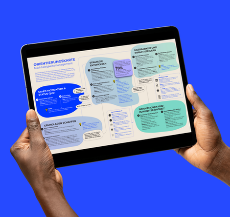 Orientierungskarte Nachhaltigkeit