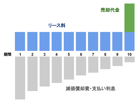 オペレーティングリース節税仕組 (1).png