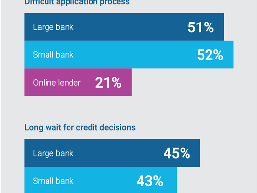 Remaining competitive in a changing landscape for business lenders