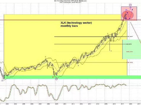 A silver lining amidst tech sector hype and lofty valuations?