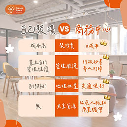 商務中心 vs 自己裝潢優勢比一比