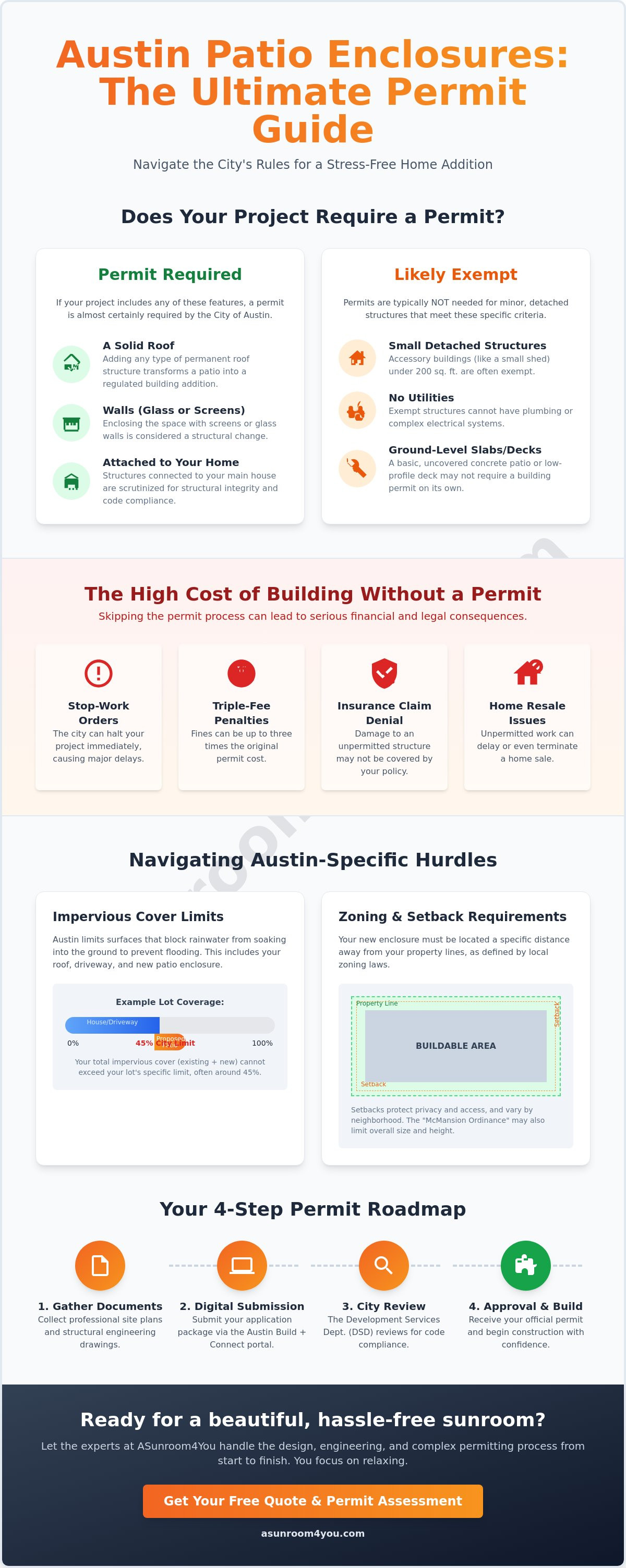 Patio enclosure permit Austin