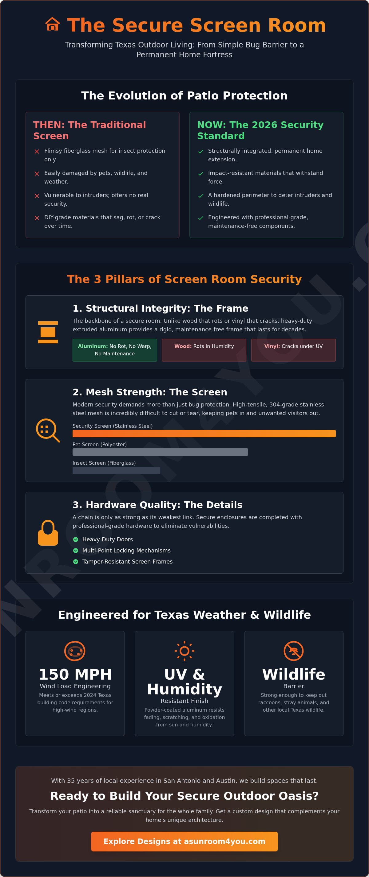 Secure screen room designs
