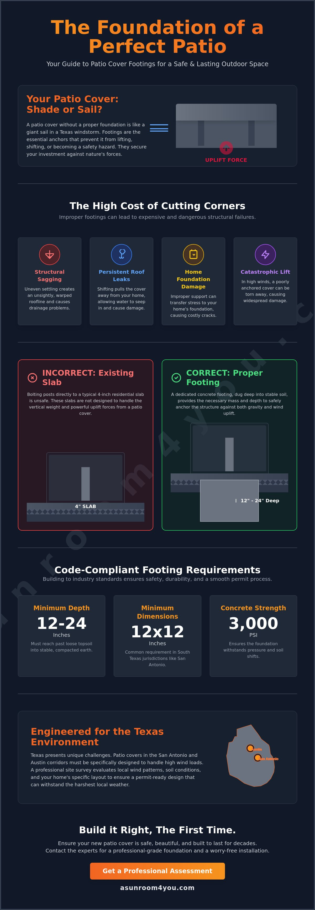 Patio cover footing requirements