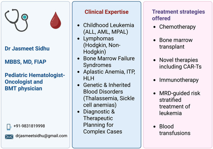 Dr Jasmeet Sidhu | Pediatric Hematologist-Oncologist 