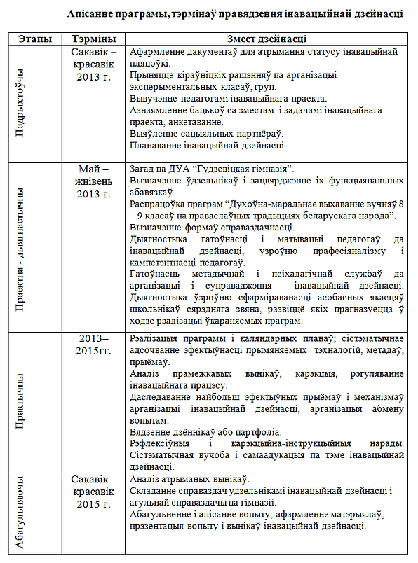 Праграма рэалізацыі2.png