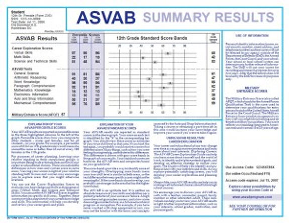 asvab-results-300x232.jpg