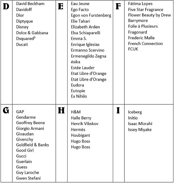 Perfumes at a Glance D-I.JPG