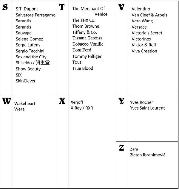 Perfumes at a Glance S-ZJPG.JPG