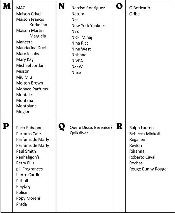 Perfumes at a Glance M-R.JPG