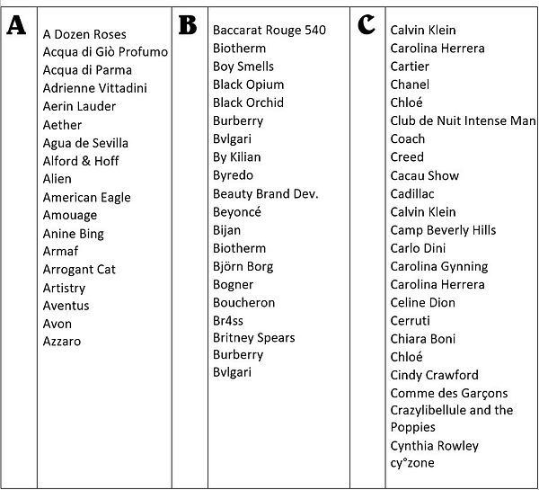Perfumes at a Glance A-C.JPG