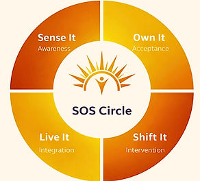 SOS Circle_04162026_edited.jpg